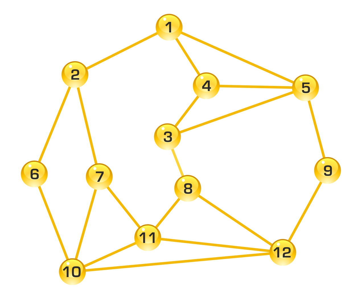 Курсовая работа: Применение теории графов в информатике